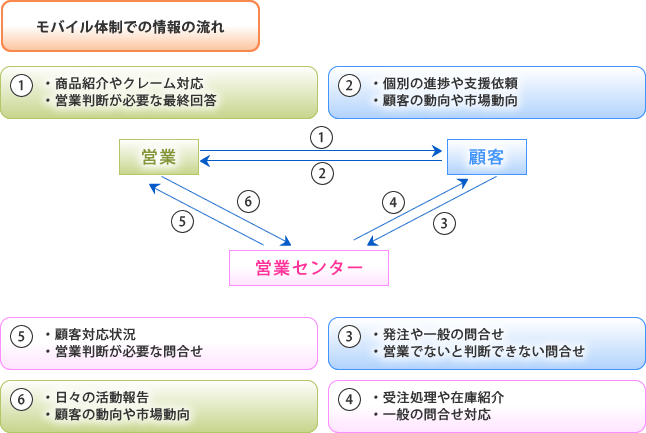 イメージ図(旭硝子株式会社)