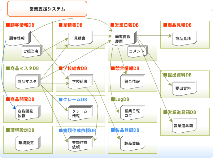 イメージ図(株式会社極洋)