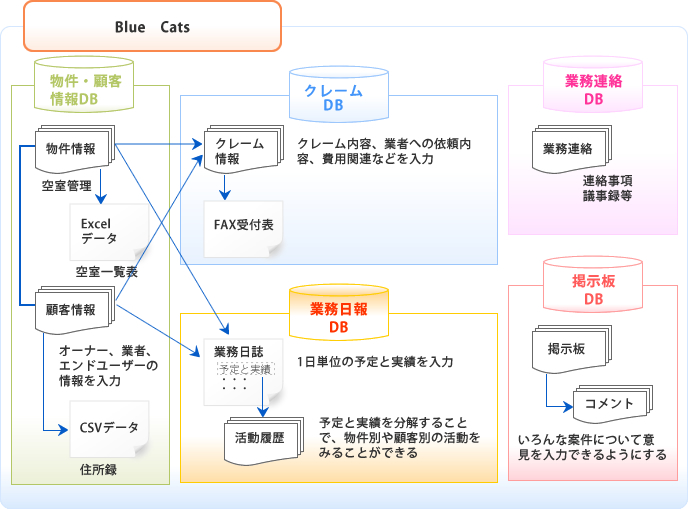イメージ図(株式会社リム横浜)