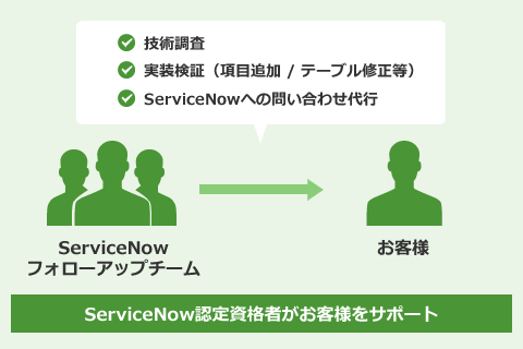 ServiceNow 保守サポートサービス