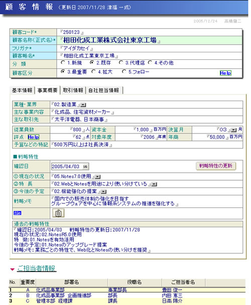 イメージ(顧客情報)