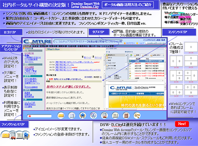 コンセプトイメージ(Domino Smart Web)