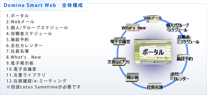システム構成イメージ(Domino Smart Web)