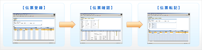 サービスイメージ(SAP入力画面テンプレート　「Assist UI」)