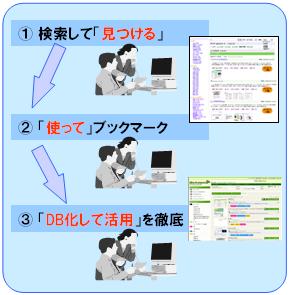 コムチュア・コラボ：　BizSearch／BizAntenna