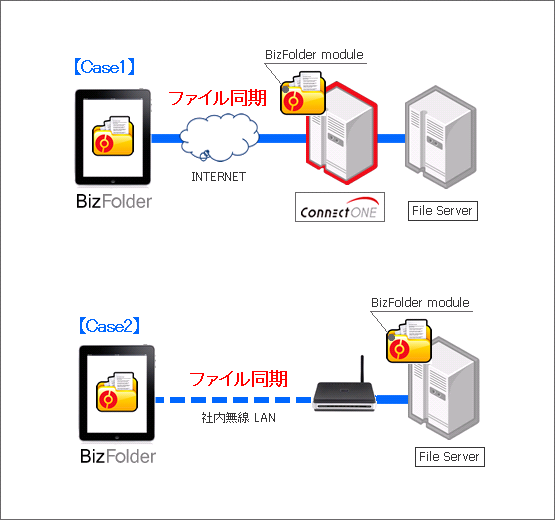 サービスイメージ(BizFolder)