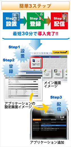 サービスイメージ(モバイル対応サービス(BlackBerry端末))