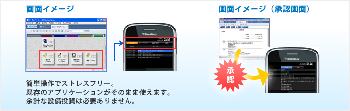 サービスイメージ(モバイル対応サービス(BlackBerry端末))