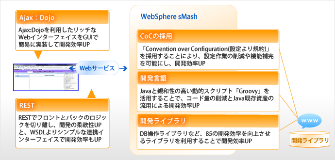 サービスイメージ(アジャイル開発サービス（Web開発）)