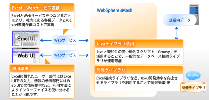 サービスイメージ(Excel有効活用サービス)