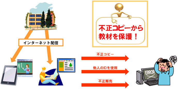 サービスイメージ(電子教材配信システム)