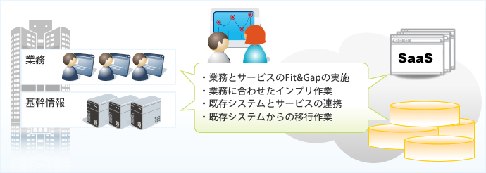Image: http://www.comture.com/img/solution/web_sales_img02.jpg sfa01