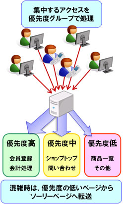 コムチュア・コラボ: Web Shopping