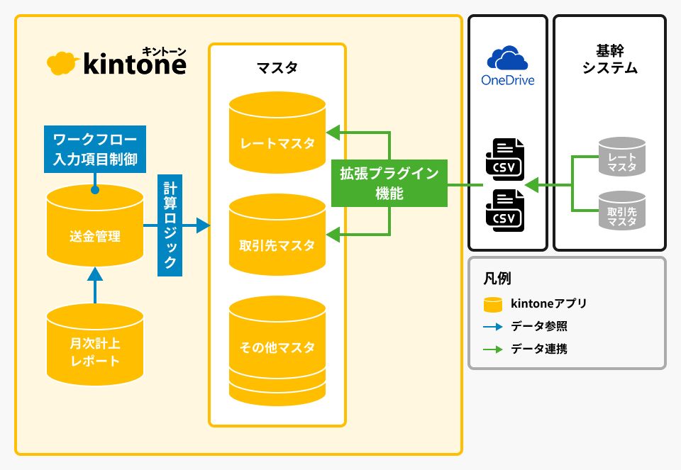 導入のポイント