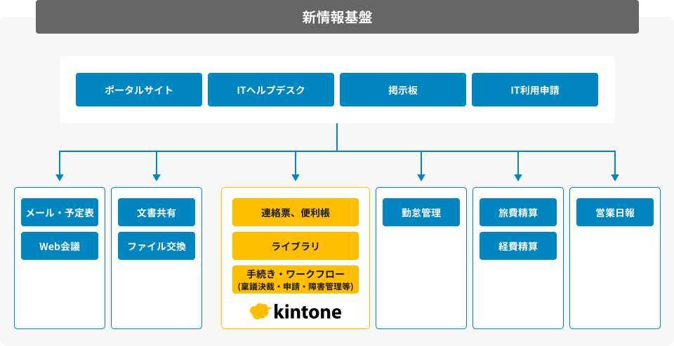 kintone全社利用に向けたガバナンス策定で組織的な管理・運用を実現