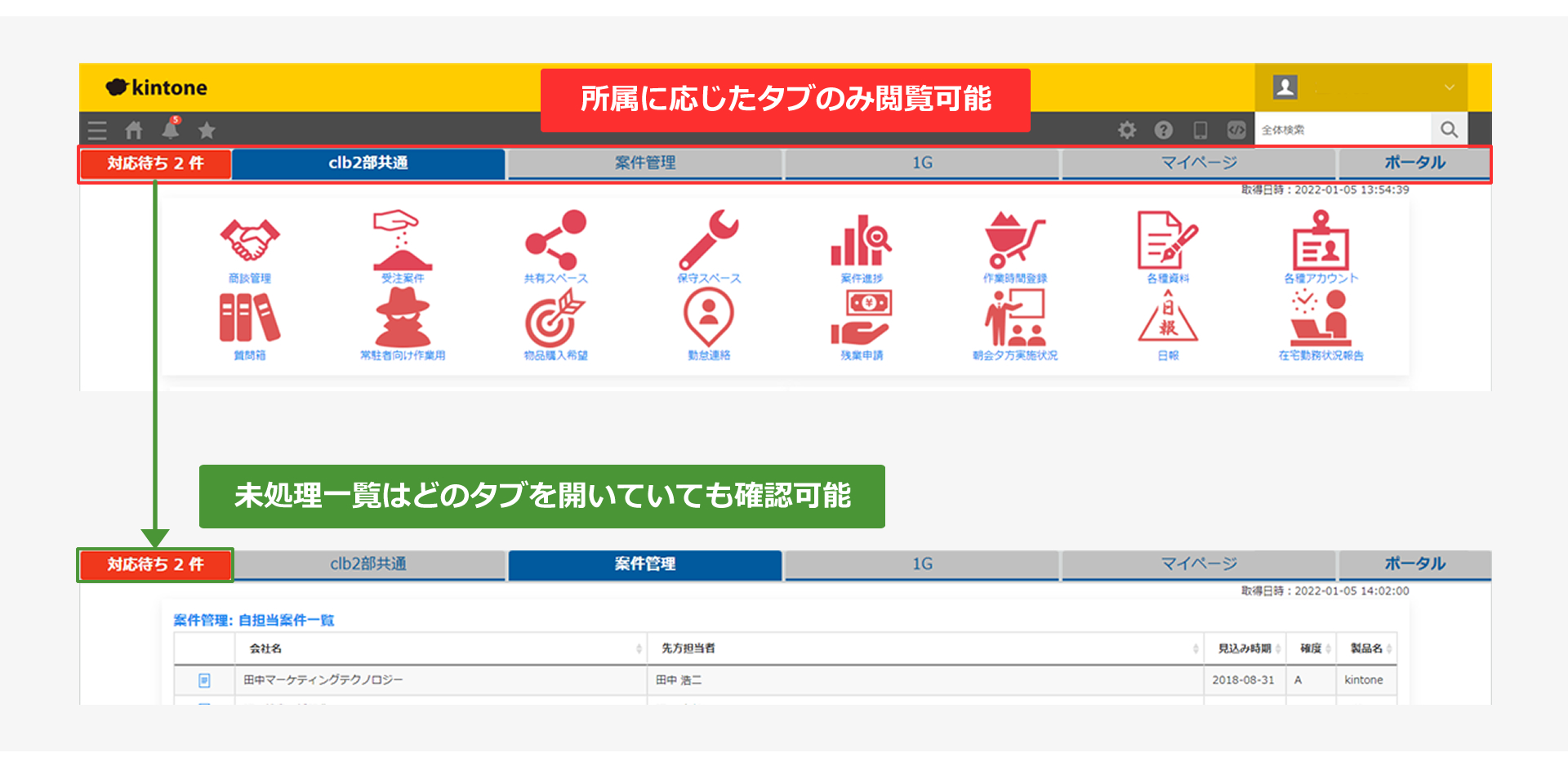 タブ機能によってユーザーの所属に応じたポータルの切り替えが可能