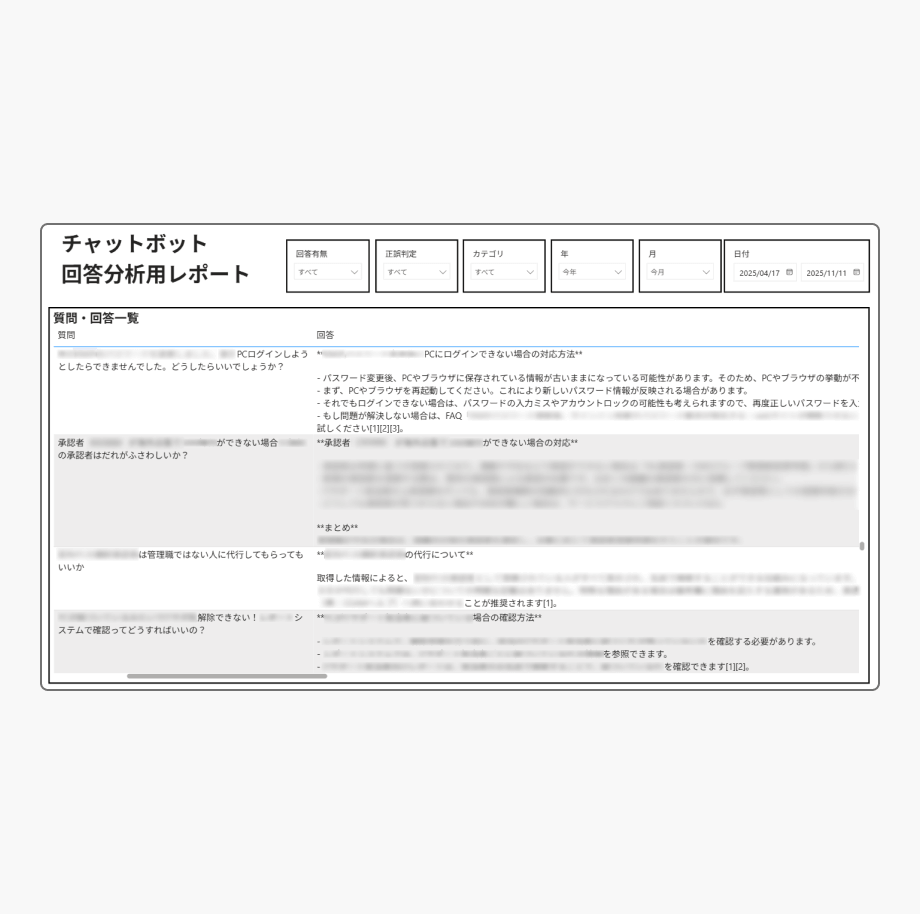 利用状況をレポートで可視化