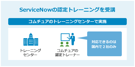 ServiceNowの認定トレーニングを受講