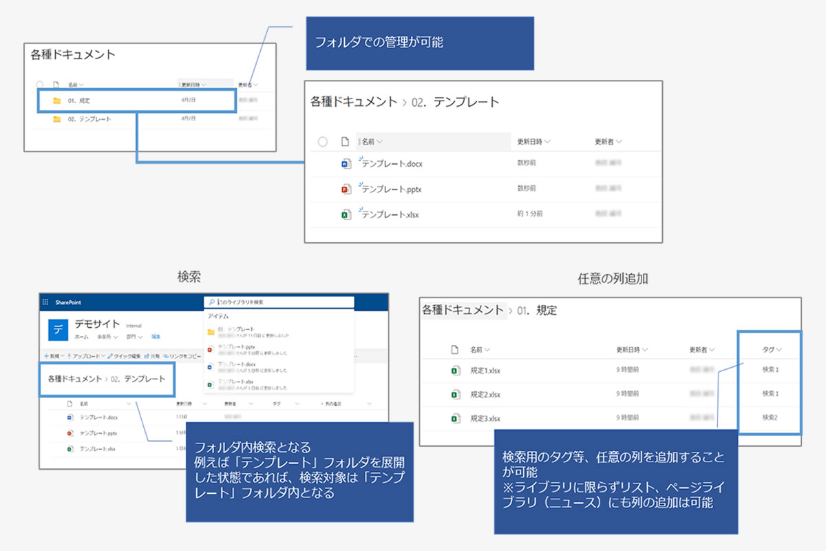 ドキュメント管理