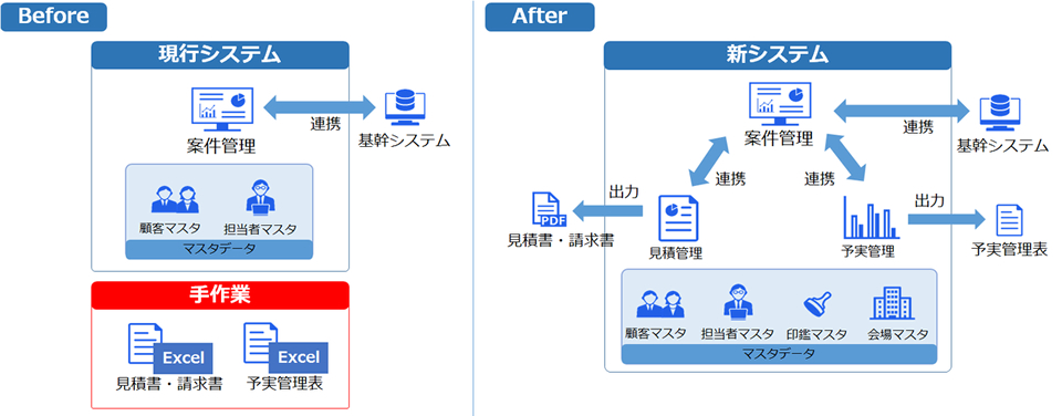 システム概要図