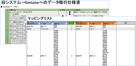 現行CRMからkintoneへの移行