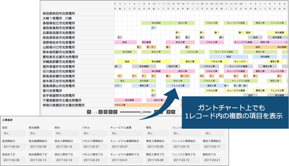ガントチャート After:ガントチャート上でも１レコード内の複数の項目を表示