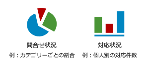 レポートで現状分析・改善