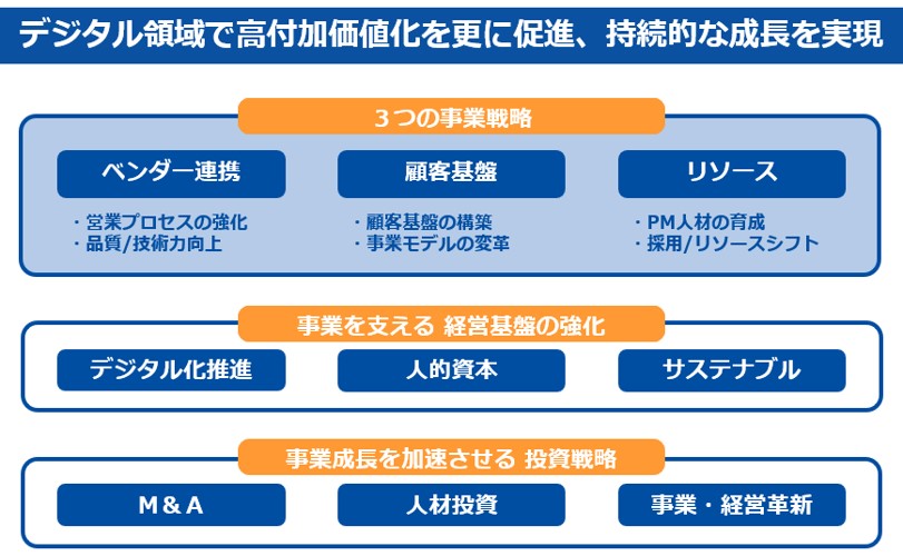 事業戦略