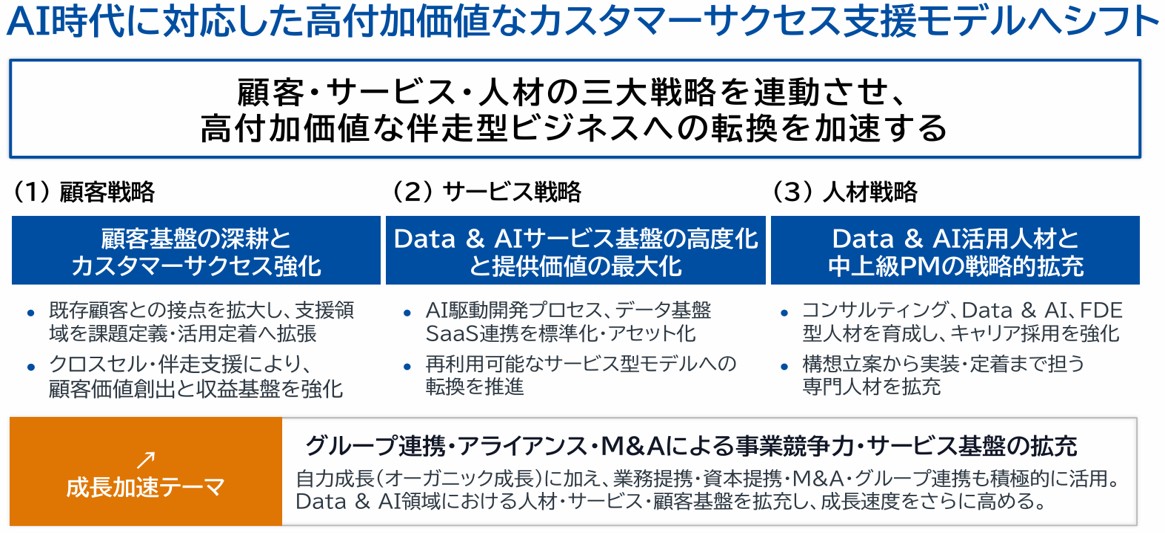事業戦略