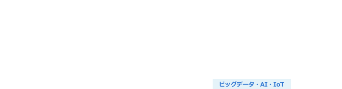 需要予測ソリューション（ビッグデータ活用）