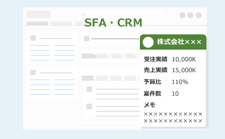 営業管理・顧客管理