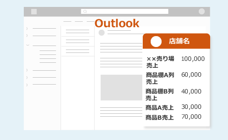 階層別の情報表示