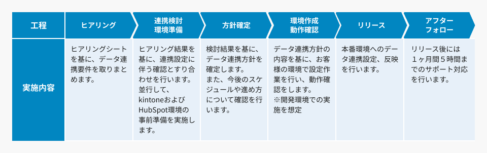 導入までの流れ