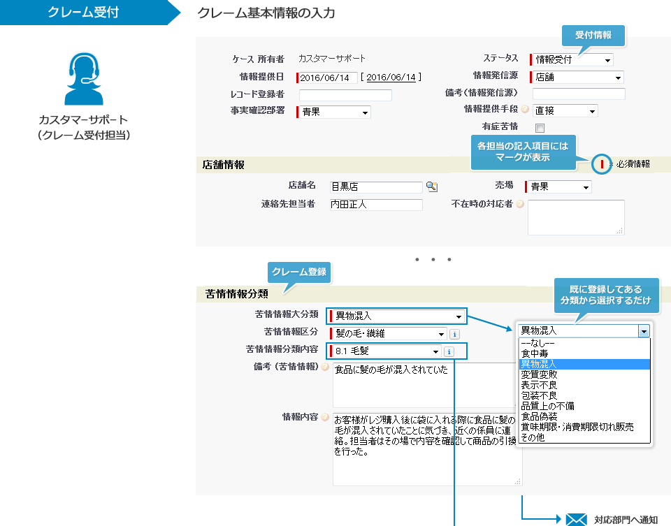 クレーム受付:クレーム基本情報の入力