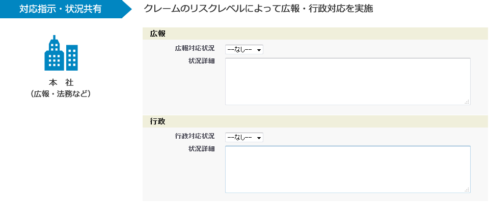 対応指示・状況共有:クレームのリスクレベルによって広報・行政対応を実施