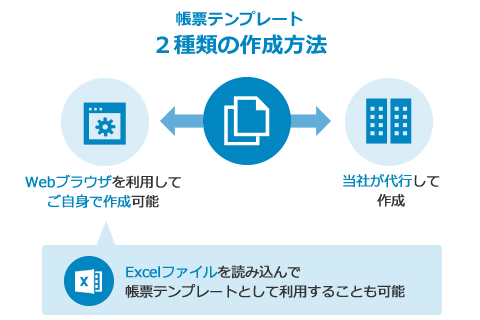 2種類のデザイン方法をご用意