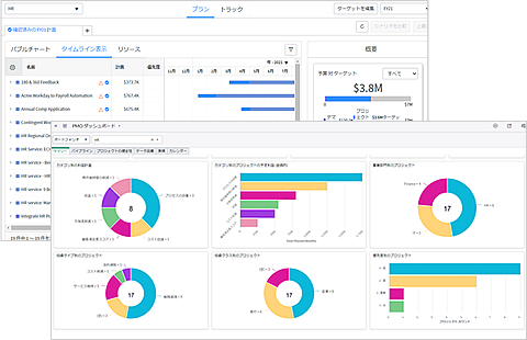 クラウド型IT戦略・プロジェクト管理システム（ServiceNow）：ポートフォリオ管理