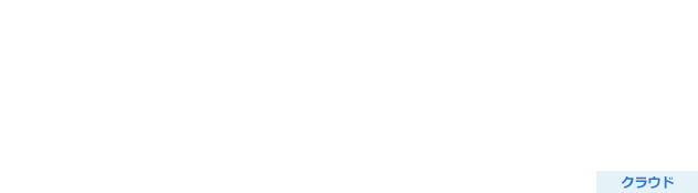 テスト自動化ソリューション