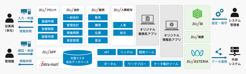 Pega Platform/Pega Platform RPA/Pega Platform BPM：サービスの導入の流れ