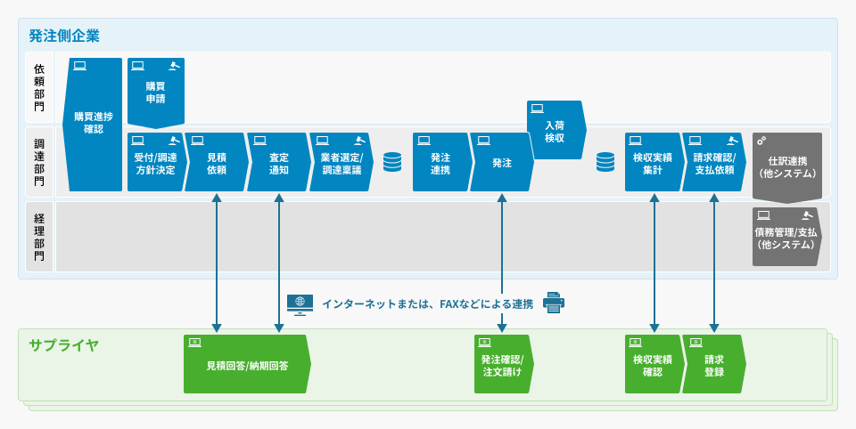 ProFront for Biz∫の概要