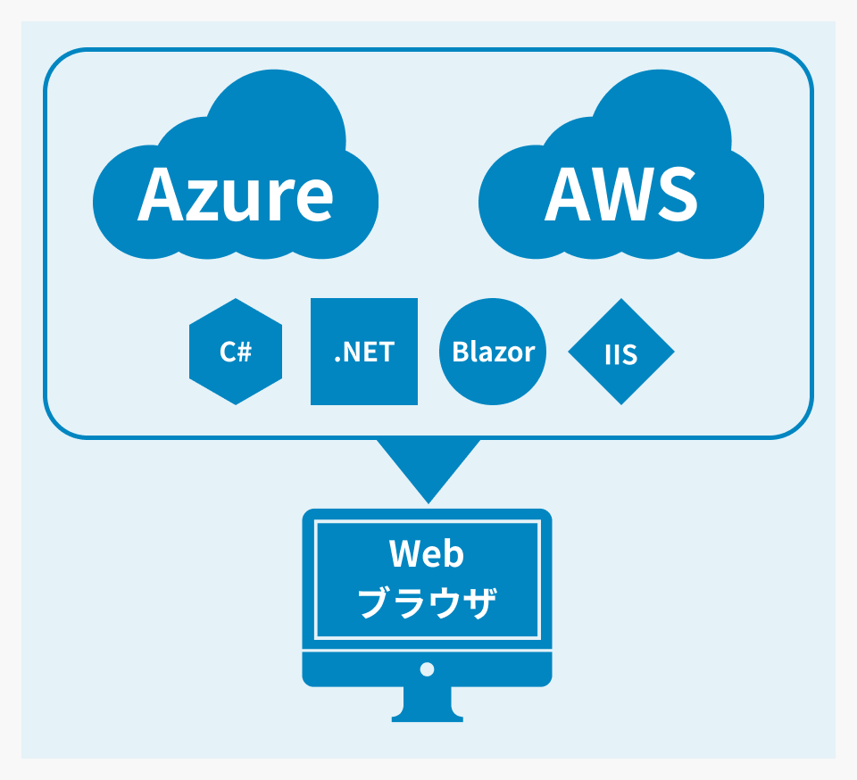 Microsoft .NET による WEB アプリ開発