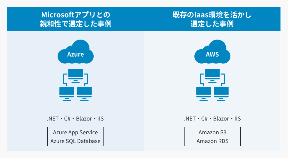 Microsoft「 .NET」を活用したWEBアプリ開発支援サービス