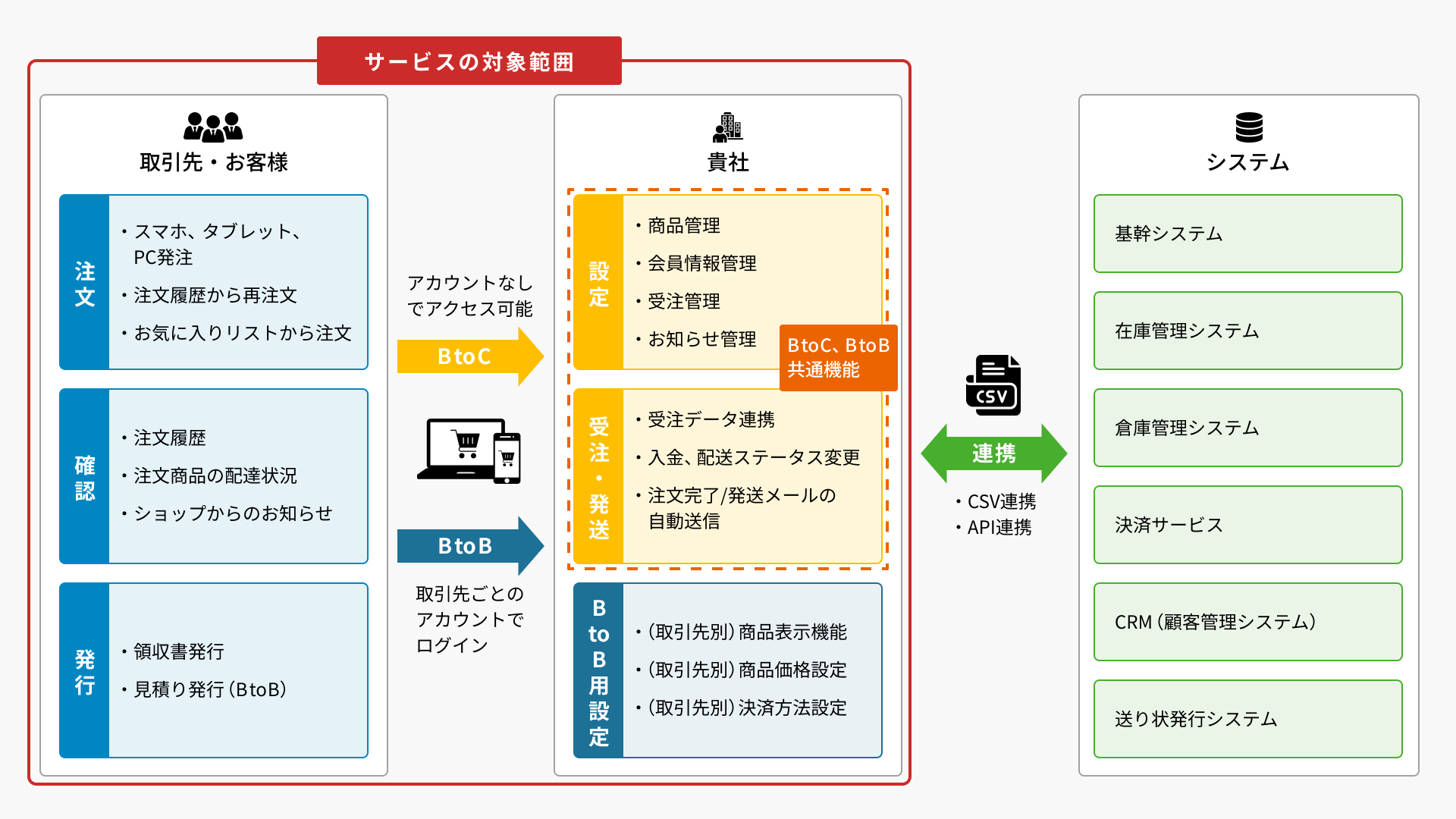 クラウド型ECサイト構築サービス:ECサイトイメージ
