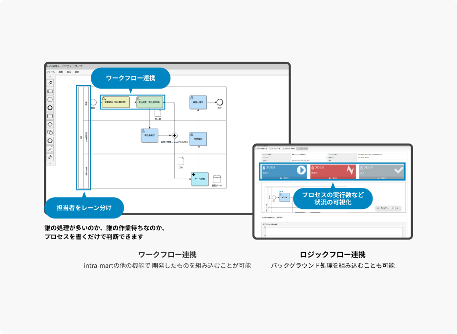 業務プロセス管理（BPM）