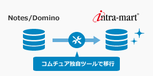 Notesからintra-martへのデータ移行