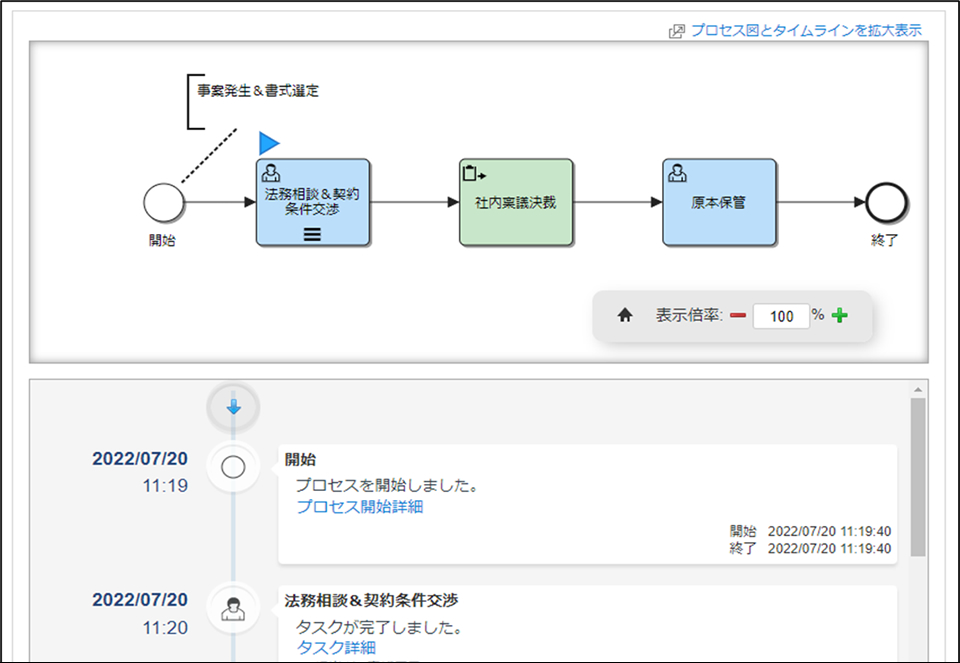 ビジネスプロセス改善機能