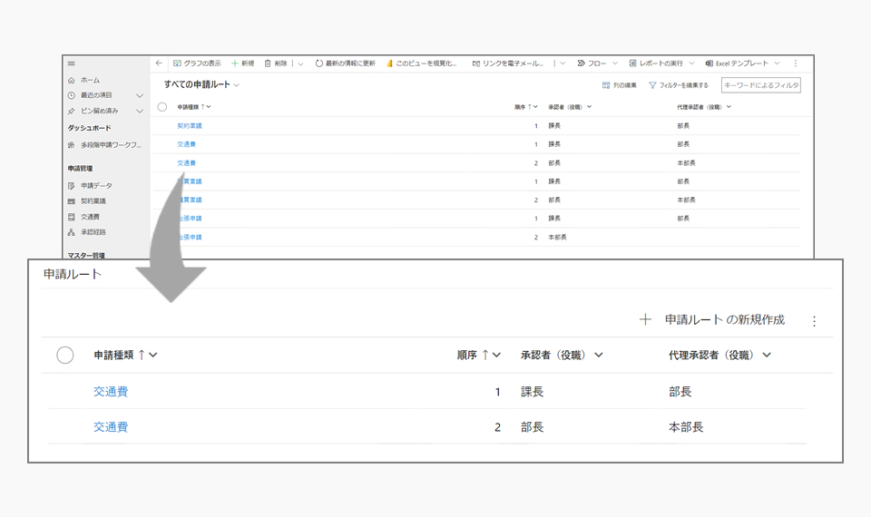 申請ルート・申請種類の設定