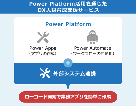 Power Platform（Power Apps/Power Automate）活用支援サービス：ローコード開発で業務アプリを簡単に作成