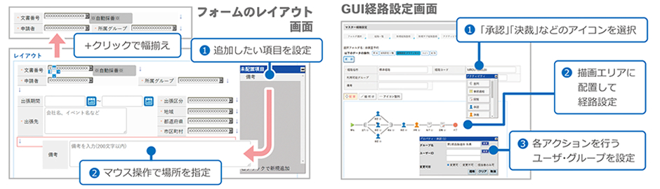 申請フォームのレイアウトや経路設定はマウスで簡単操作