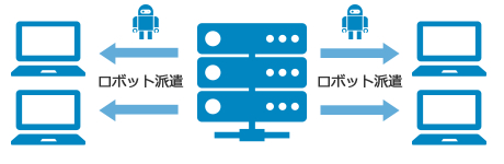 RPAの全社展開・定着化を推進